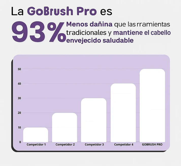 HAIR CARE PRO - CEPILLO ALISADOR PORTATIL RECARGABLE